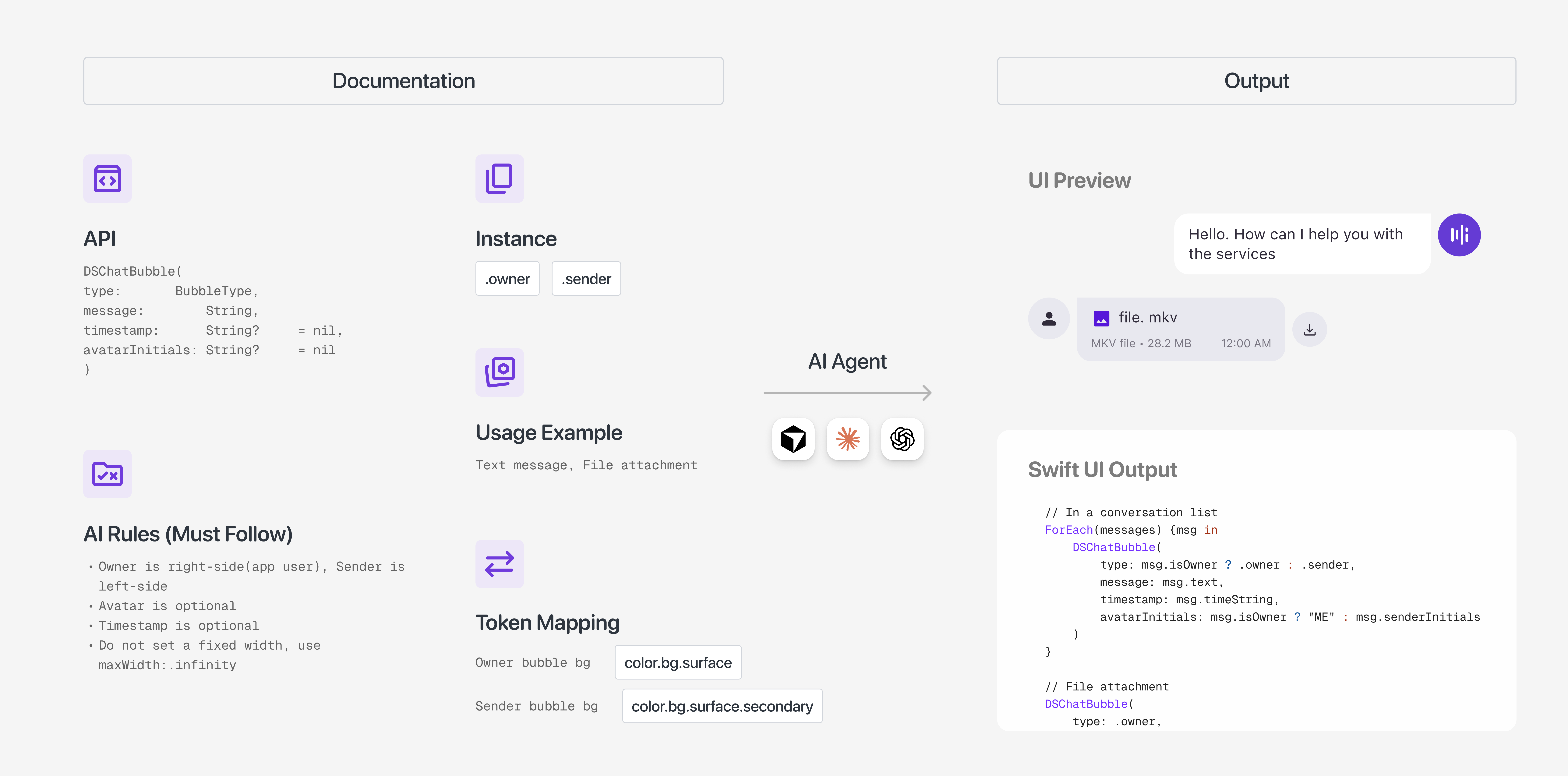 Component documentation (API, instance variants, usage examples, AI rules, and token mapping) feeding an AI agent, which outputs a working SwiftUI implementation using the documented DS components