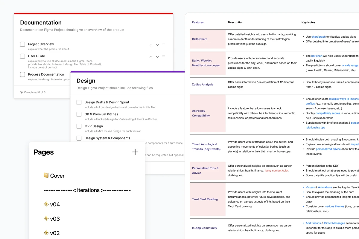 Enhancing Design & Development Collaboration Process