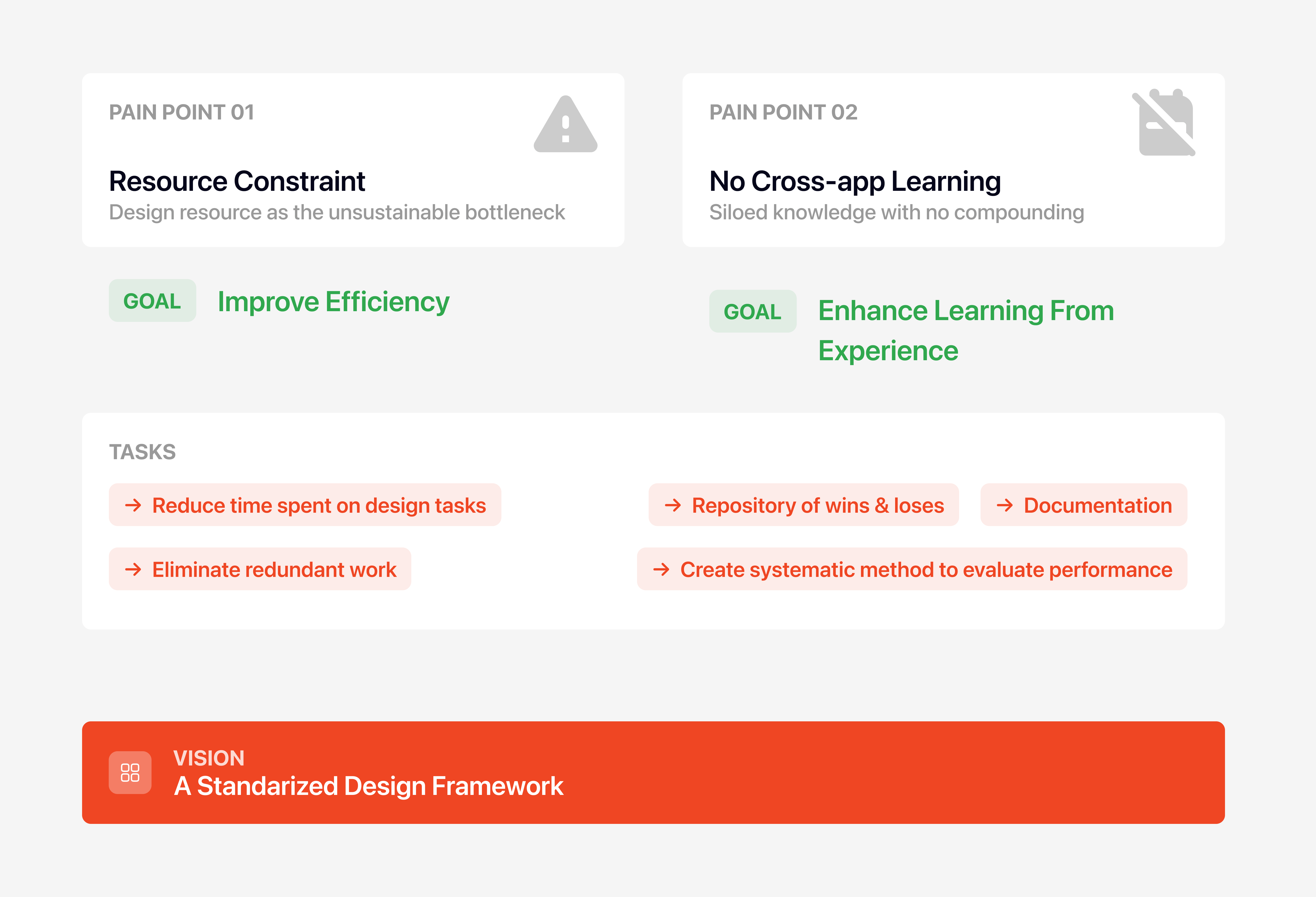 Standardized Design Framework
